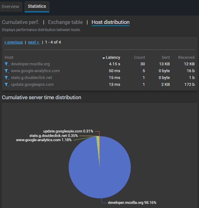 Host distribution overview